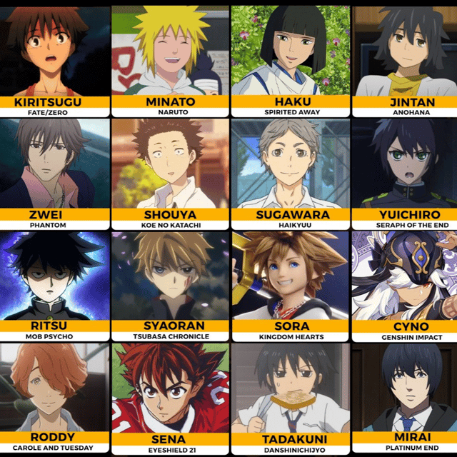 Sora / Shaoran (Miyuu Irino) AI Voice